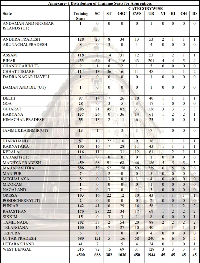 Central Bank of India Apprentice Recruitment 2025 Vacancy Details