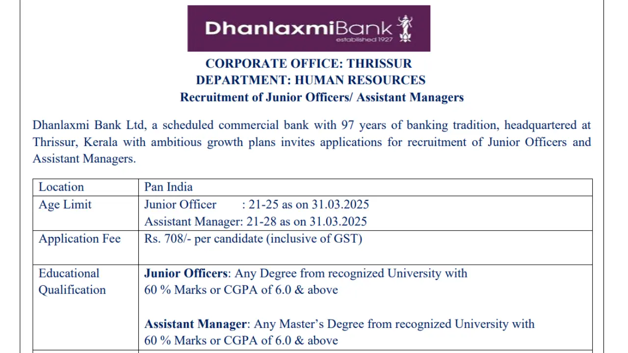 Dhanlaxmi Bank Recruitment 2025