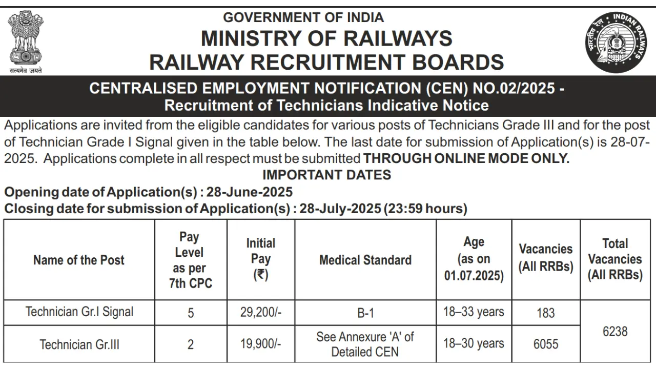 RRB Technician CEN 02_2025