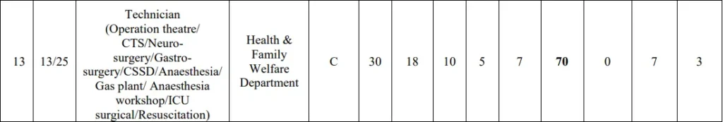 DSSSB Advt 01_2025 Vacancy Details 2