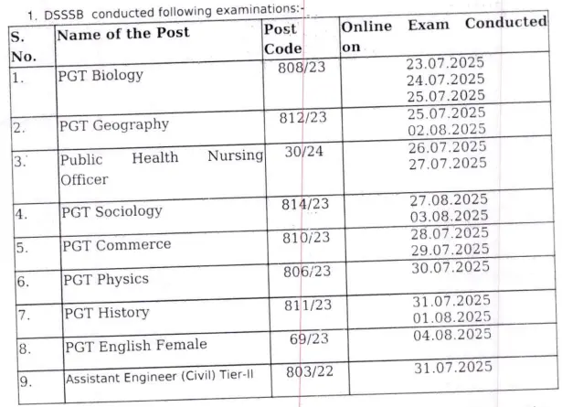 DSSSB Answer Key 7 Aug 2025