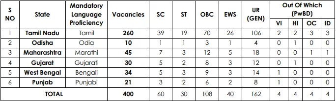 IOB LBO Recruitment 2025 Vacancy Details