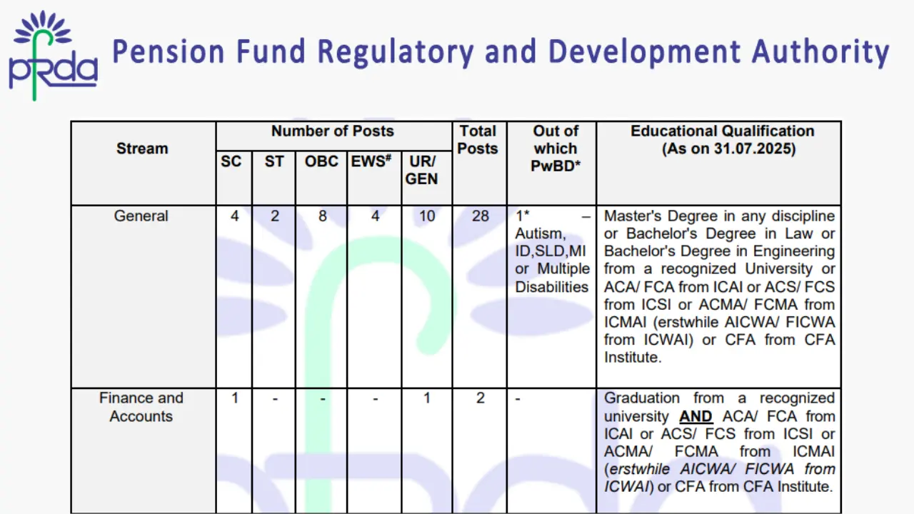 PFRDA Assistant Manager Recruitment 2025