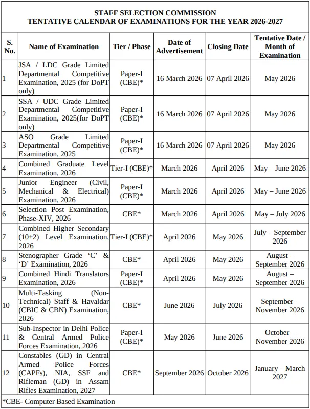 SSC Exam Calendar 2026-27
