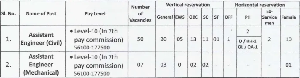 UPSBCL AE Recruitment 2025 Vacancy Details