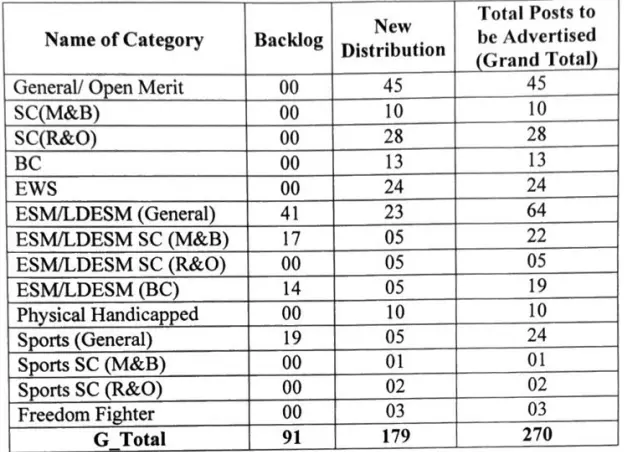 BHUHS MPHW Male Recruitment 2025 Vacancy Details