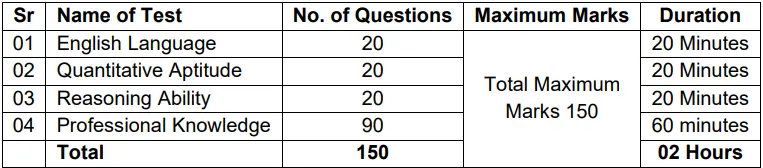 Bank of Maharashtra Generalist Officer 2025 Exam Pattern