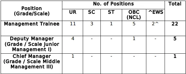 EXIM Bank MT Recruitment 2025 Vacancy Details