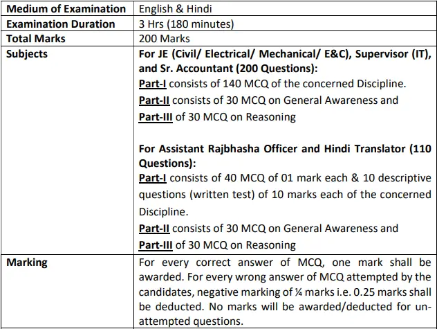 NHPC Non Executive 2025 Exam Pattern Notice QuickSarkari