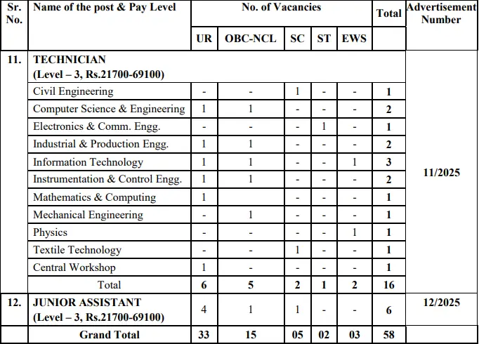 NIT Jalandhar Non Teaching Recruitment 2025 Vacancy Details 2