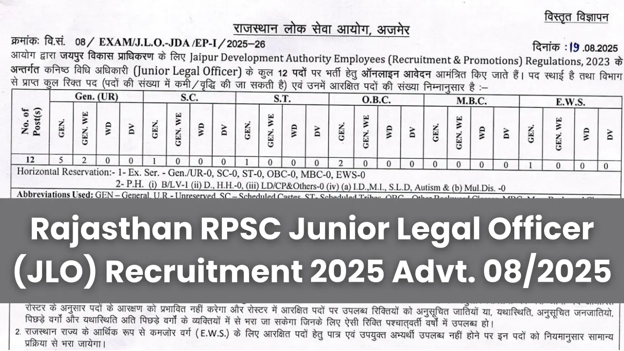 Rajasthan RPSC Junior Legal Officer (JLO) Recruitment 2025 Advt. 08_2025