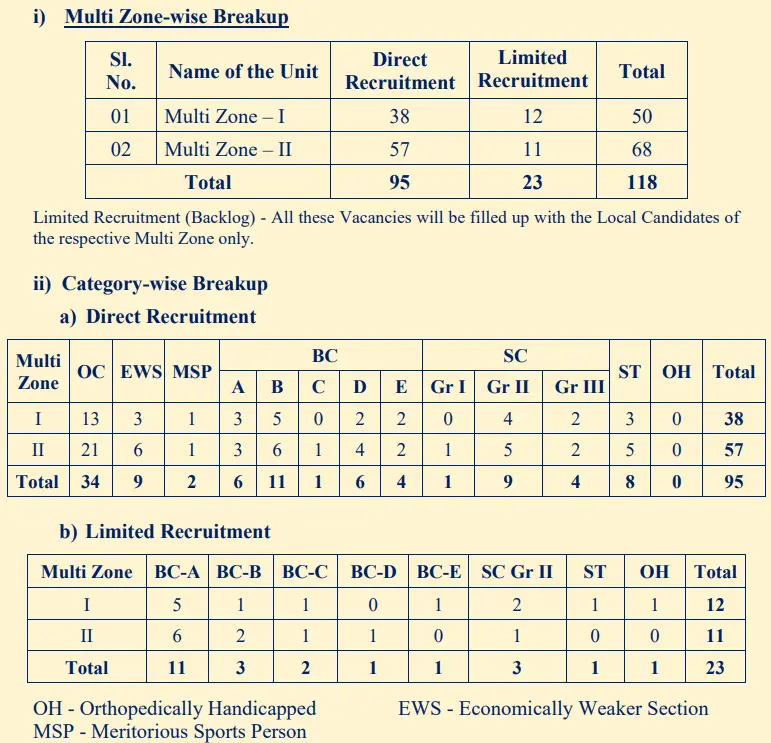 TSLPRB APP Recruitment 2025 Vacancy Details