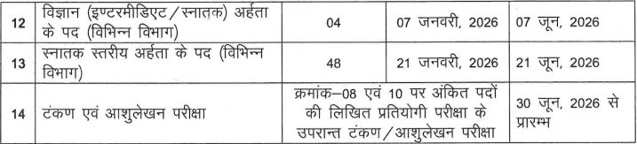 UKSSSC Exam Calendar 2025 Part 2 27 August 2025