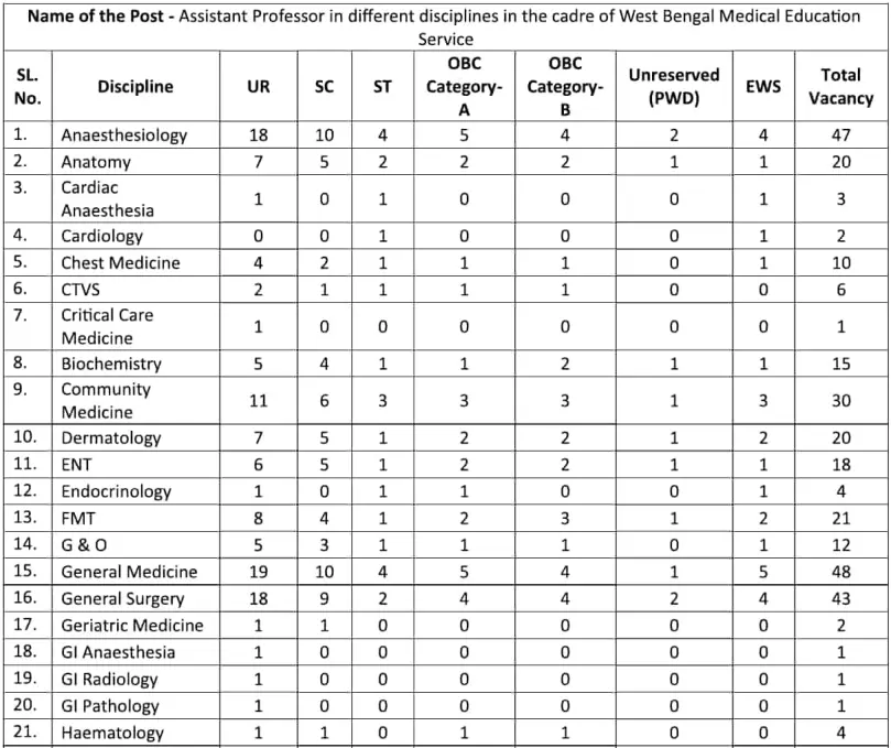 WBHRB Assistant Professor Recruitment 2025 Vacancy Details 1