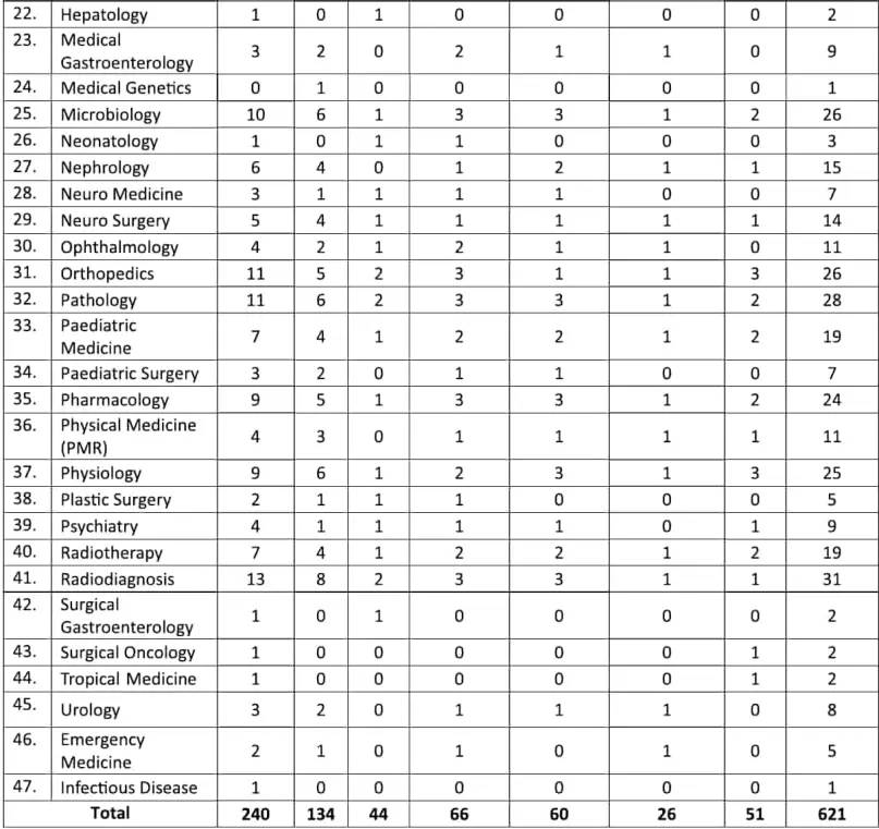 WBHRB Assistant Professor Recruitment 2025 Vacancy Details 2