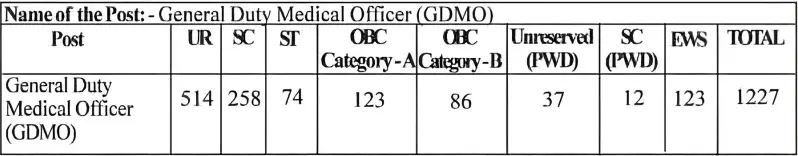 WBHRB GDMO Vacancy 2025 Details