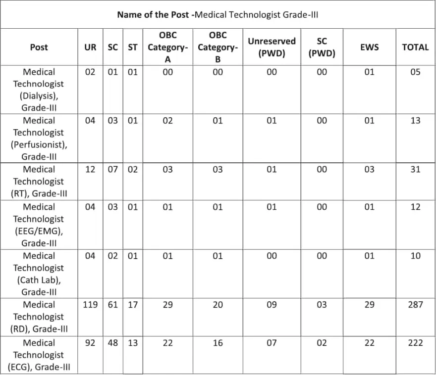 WBHRB Medical Technologist Recruitment 2025 Vacancy Details 1