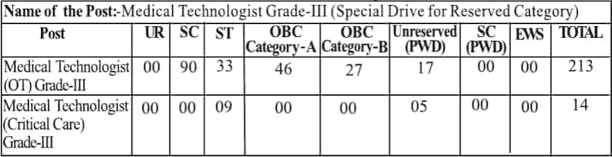 WBHRB Medical Technologist Recruitment 2025 Vacancy Details 2