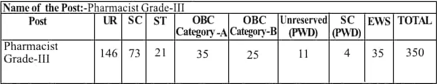 WBHRB Pharmacist Grade-III Recruitment 2025 Vacancy Detail