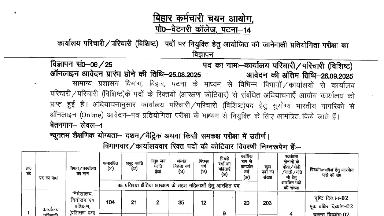 bssc-office-attendant-recruitment 2025