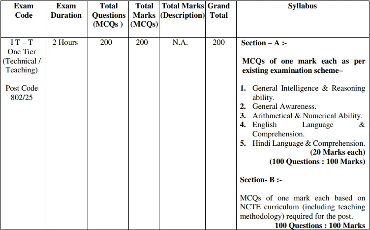 DSSSB PRT Recruitment 2025 Exam Pattern