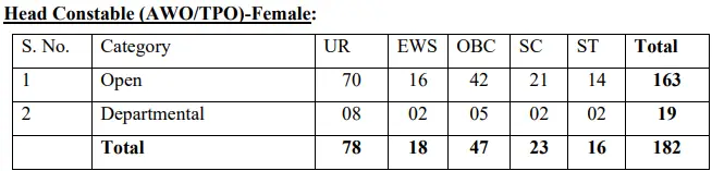 Delhi Police HC (AWO and TPO) Recruitment 2025 Vacancy Details Female