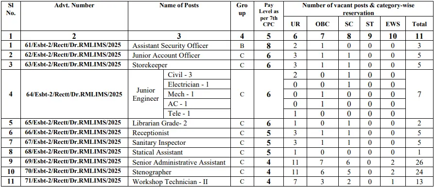 DRRMLIMS Non Teaching Ministerial 2025 Vacancy Details