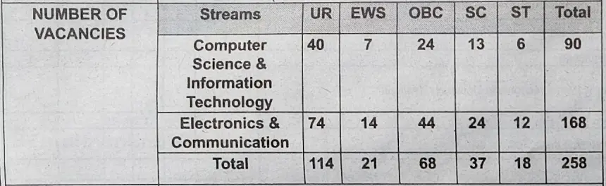 IB ACIO Tech Recruitment 2025 Vacancy Details