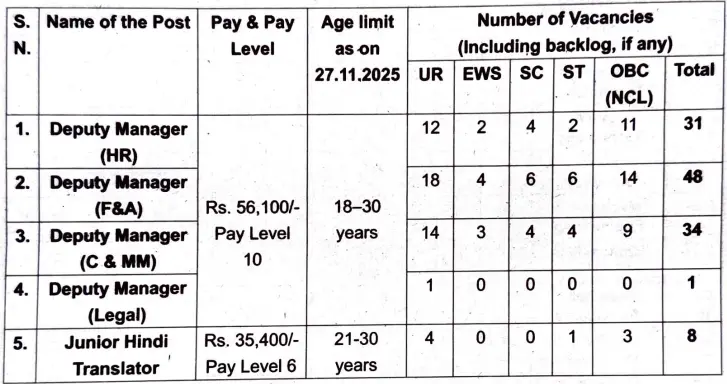 NPCIL Deputy Manager Recruitment 2025 Vacancy Details
