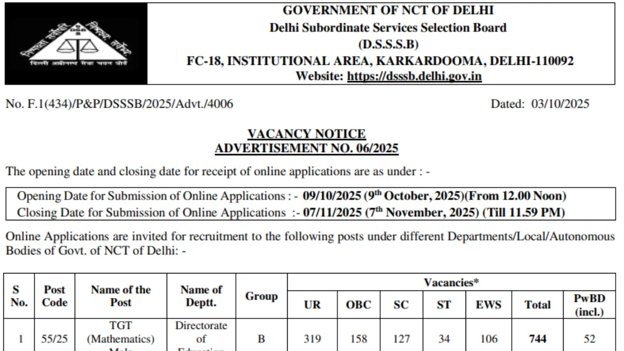 dsssb-tgt-vacancy-advt-06-2025
