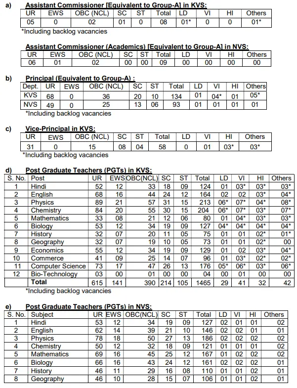 KVS NVS Vacancy 2025 Part 1