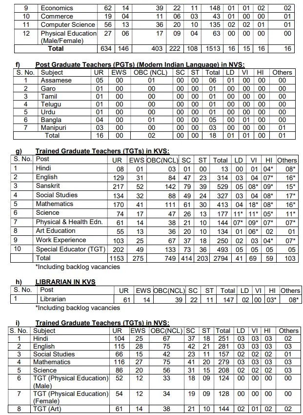 KVS NVS Vacancy 2025 Part 2