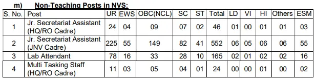 KVS NVS Vacancy 2025 Part 4