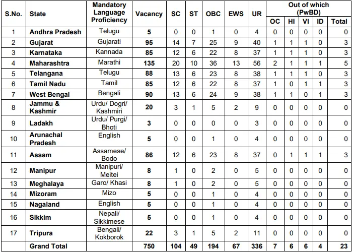 PNB LBO Vacancy 2025 Details