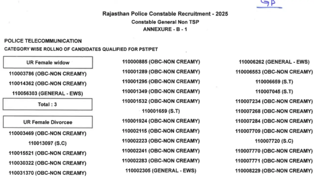 Rajasthan Police Constable Result 2025