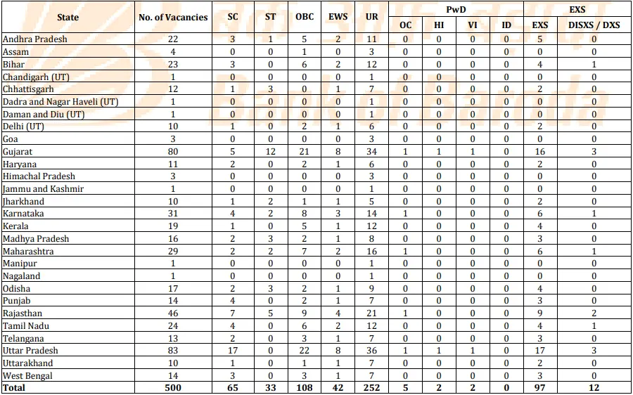 Bank of Baroda Office Assistant Peon Vacancy 2025 Details