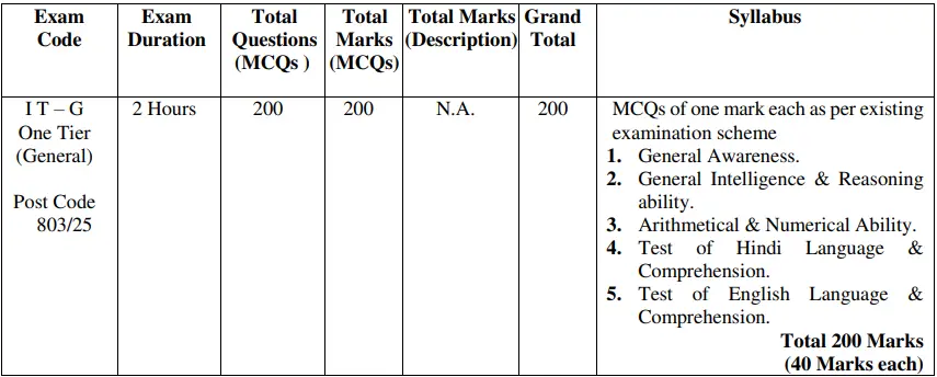 DSSSB MTS Exam Pattern 2025-26