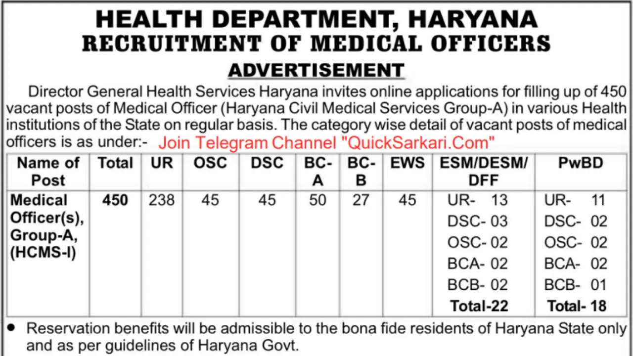 Haryana Health Medical Officer (MO) Recruitment 2025-26