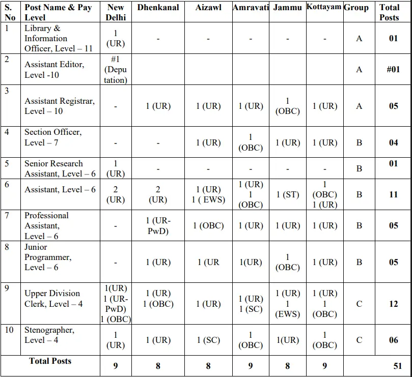 IIMC Non-Teaching Recruitment 2025 Vacancy Details