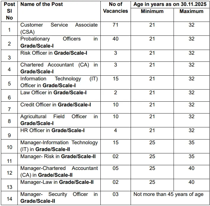 Nainital Bank Recruitment 2025-26 Vacancy Details