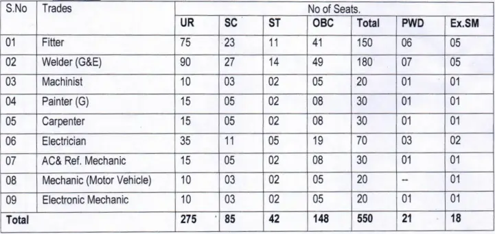 RCF Kapurthala Apprentice Recruitment 2025-26 Vacancy Details
