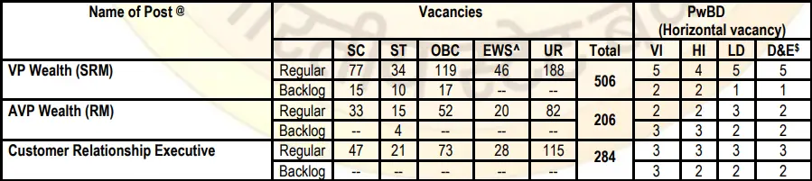 SBI Bank SO Vacancy 2025-26 Details