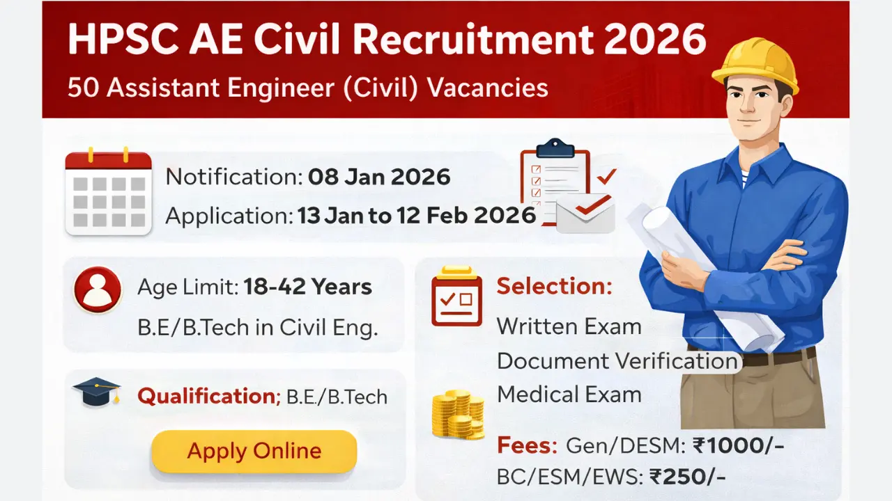 HPSC AE Civil Recruitment Advt 04_2026