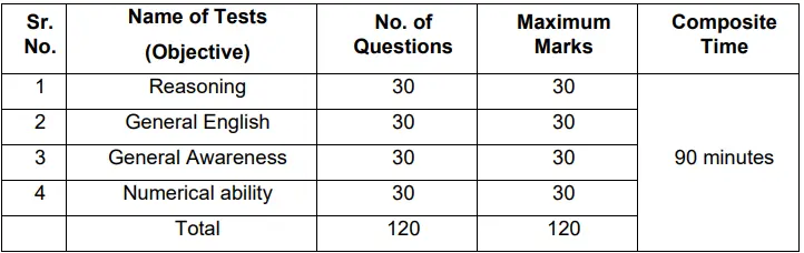 RBI Office Attendant Recruitment 2026 Exam Pattern