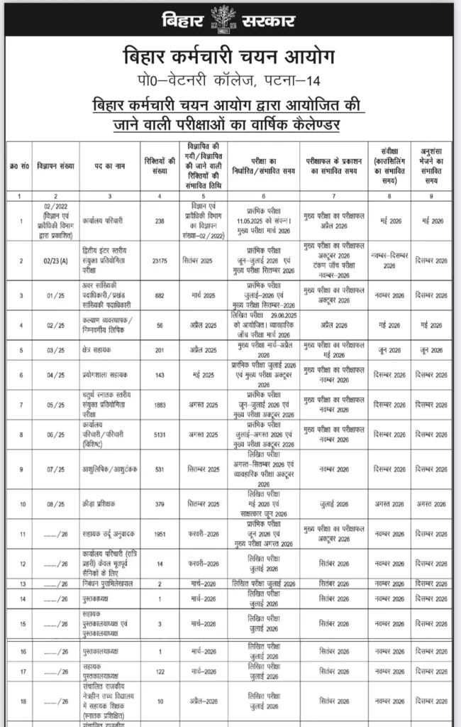 Bihar BSSC Exam Calendar 2026 List-1
