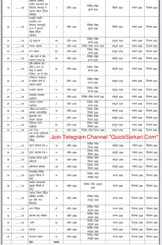 Bihar BSSC Exam Calendar 2026 List-2