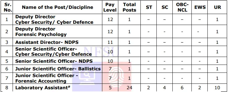 NFSU Advt 1_2026 Technical Posts