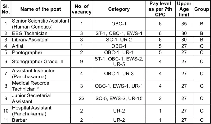 NIMHANS Group B C Vacancy 2026 Details