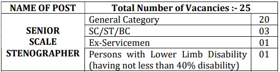 Punjab and Haryana High Court Sr Scale Stenographer Recruitment 2026 Vacancy Details