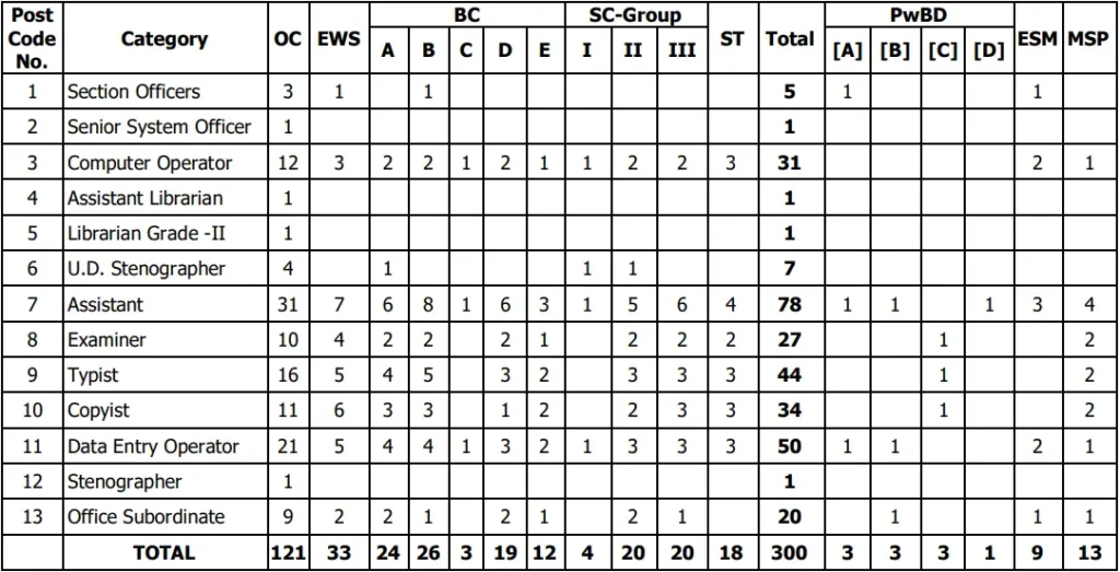 APHC Recruitment 2026 Vacancy details
